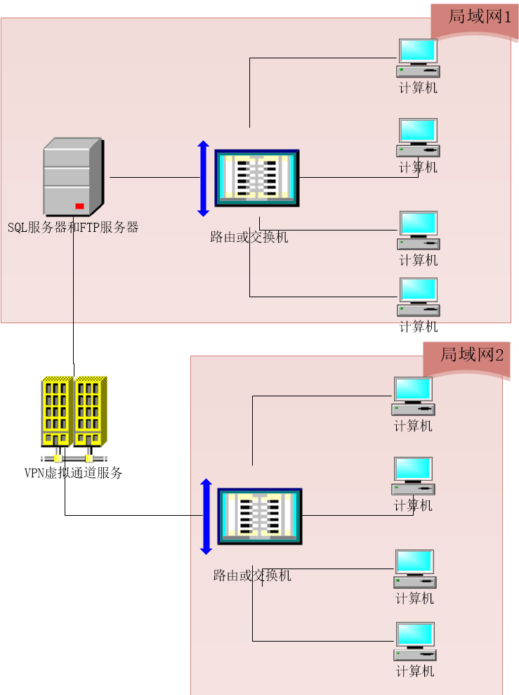 网络连接示意图.png